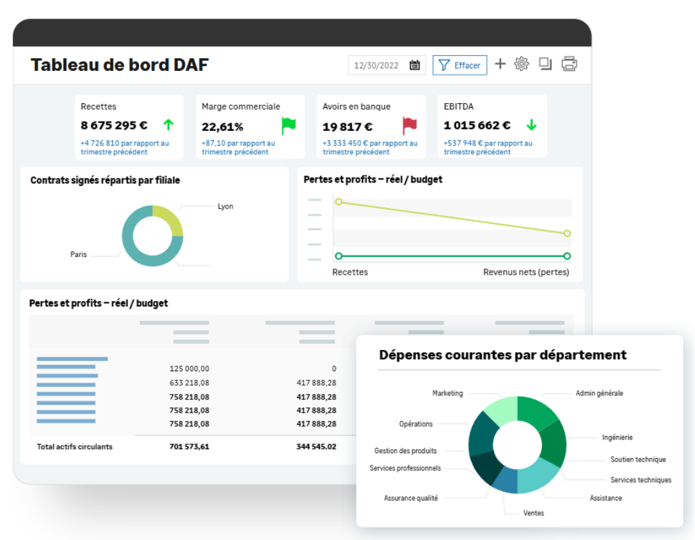 Sage Intacct - Dashboard DAF - Pragma One intégrateur Sage Intacct
